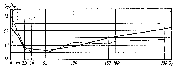 характеристика карбюратора ваз 2107 2106